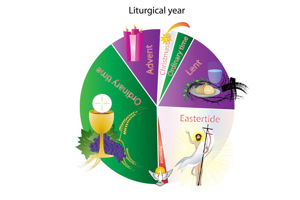 Calendario liturgico